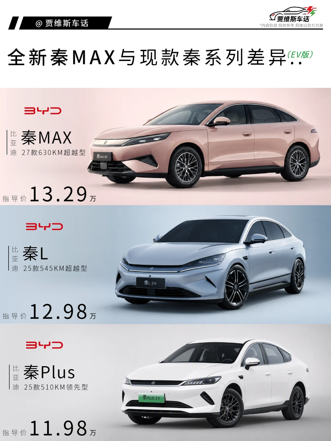 一篇看懂全新秦MAX与现款秦系列差异…
