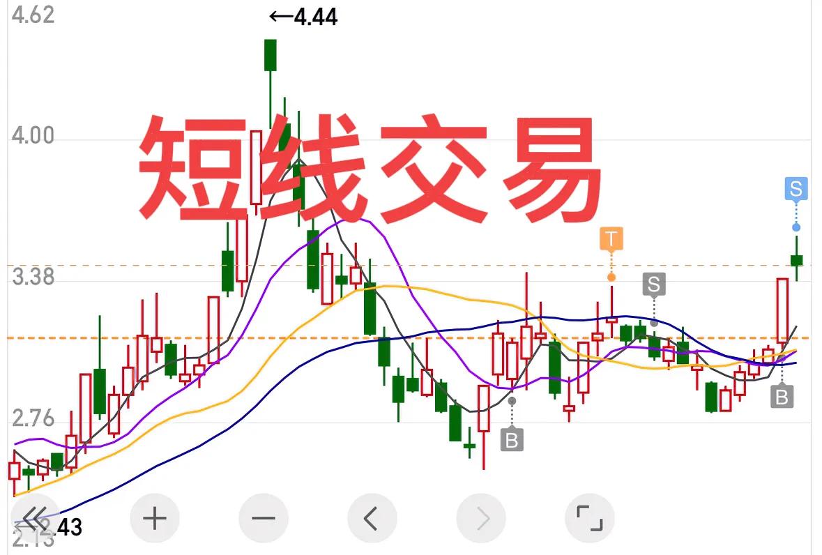 市场变了，你还在用以前的方法炒股吗？不知道大家发现没有？如今的市场，对每一个股