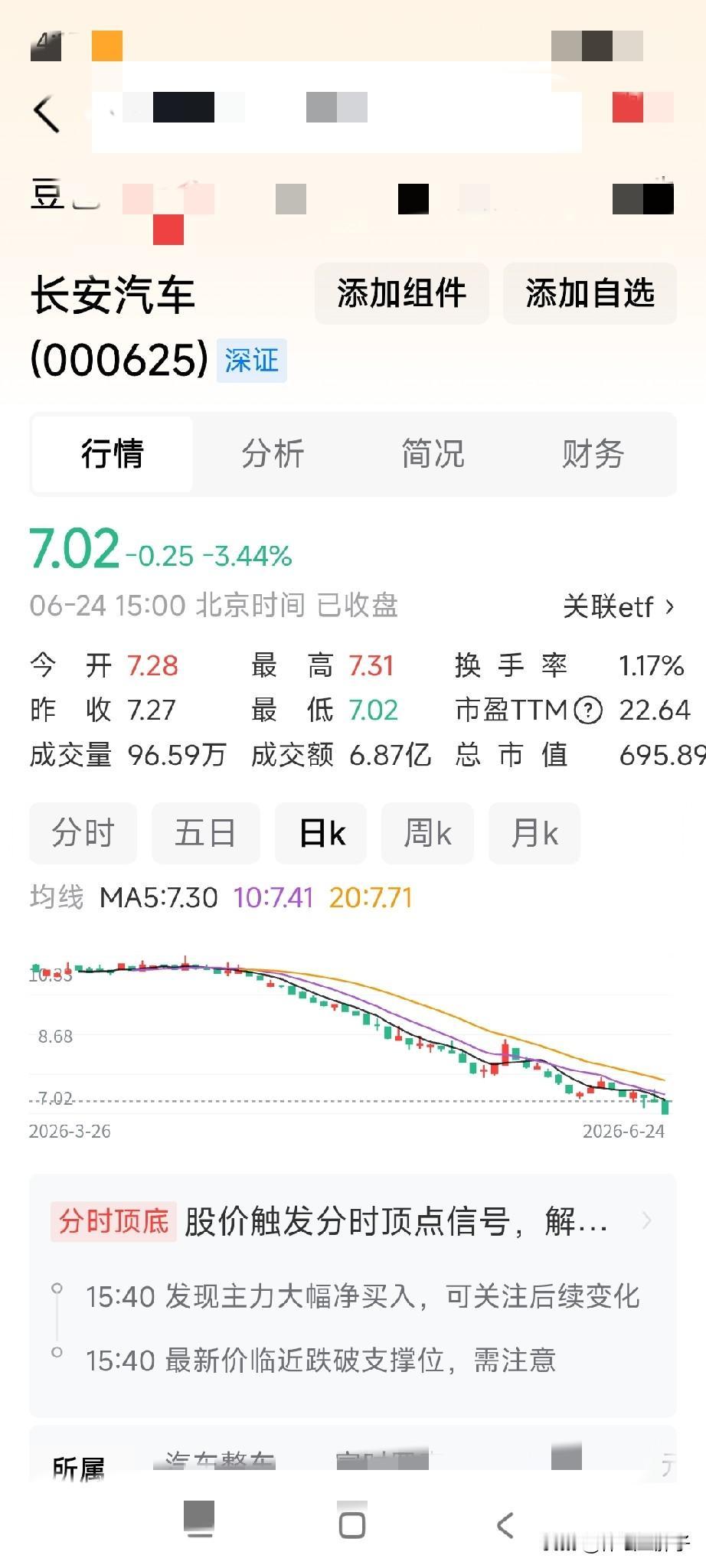 长安汽车这个千亿级大企，还真的服你了，还真的要破7元了。今日你又一次令人生畏，令