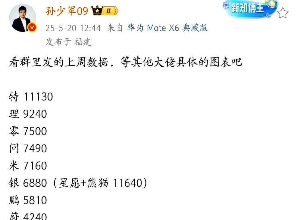 新势力周销量野榜来了，理想遥遥领先，问界反弹不强！这周新势力品牌车型销量