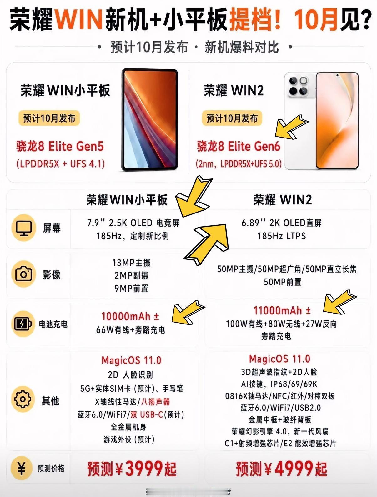 荣耀WIN2配置抢先看，还有新款荣耀WIN小平板，喜欢玩游戏看重性能的朋友最近先