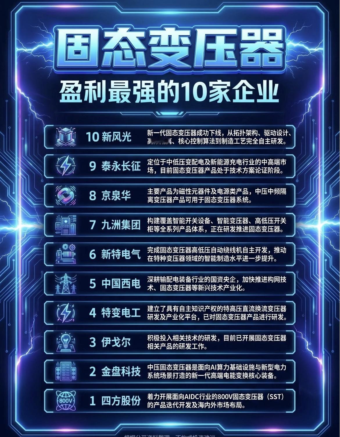 固态变压器排行榜