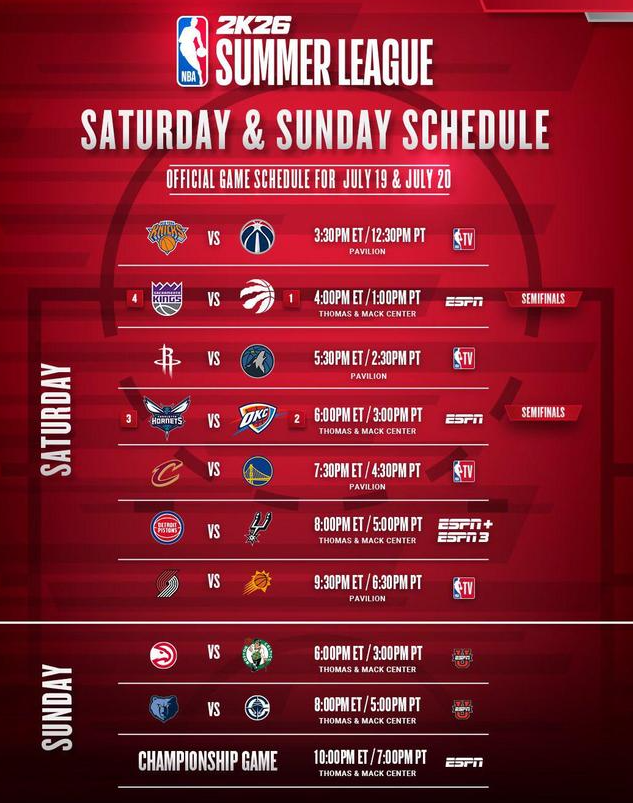 NBA官方公布夏季联赛剩余赛程，本周日杨瀚森迎来夏联收官战7月18日，目前N