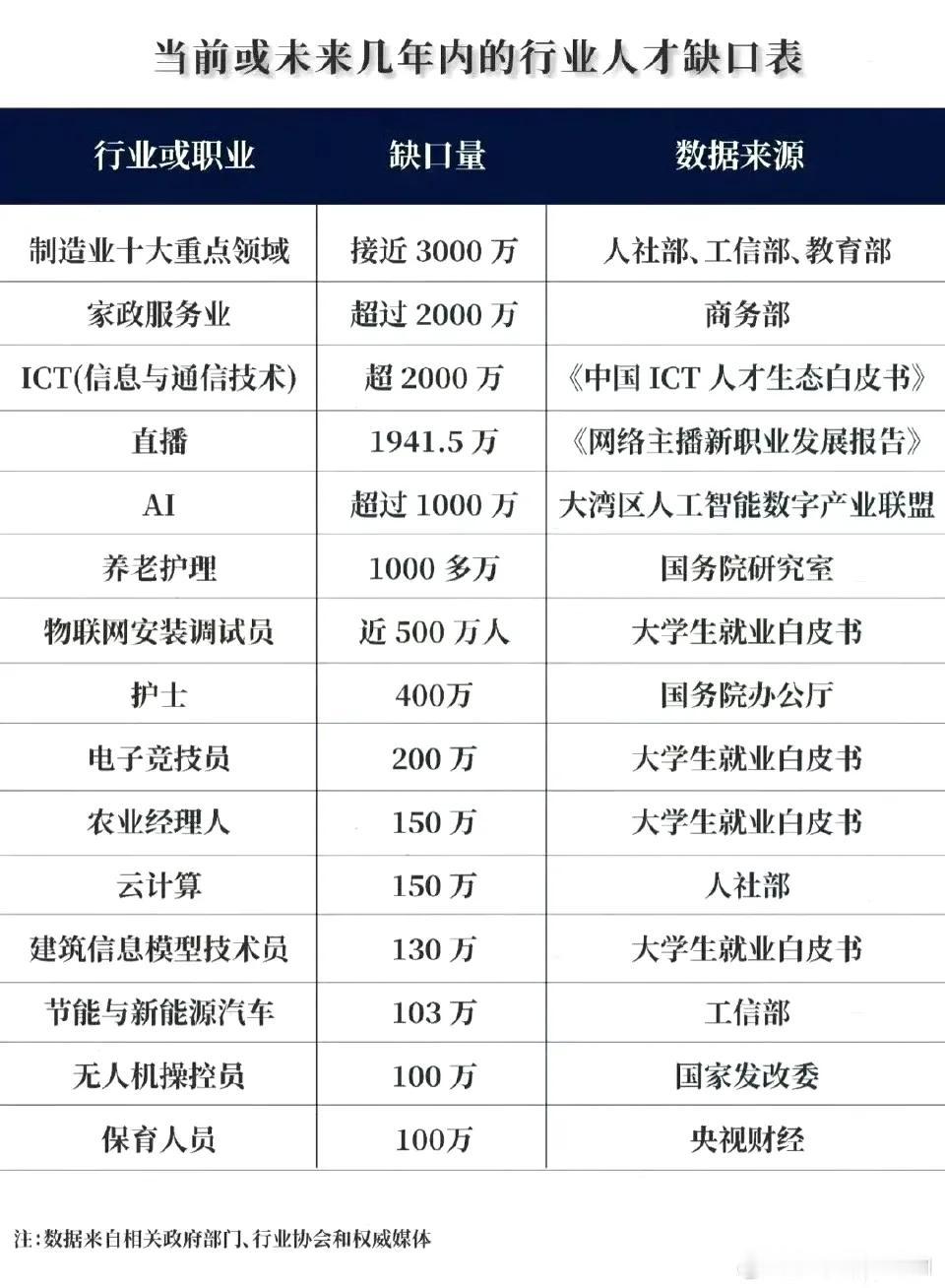 人才这么大缺口量，为什么工作还是那么难找？​