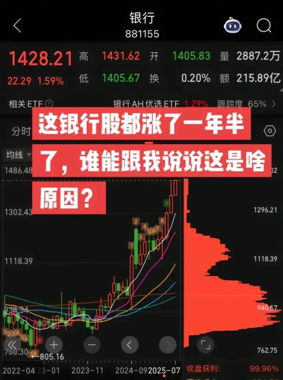 银行属高股息类是防守板块，基金经理们有最低持仓限制，因为担心后市，所以抱团取暖。