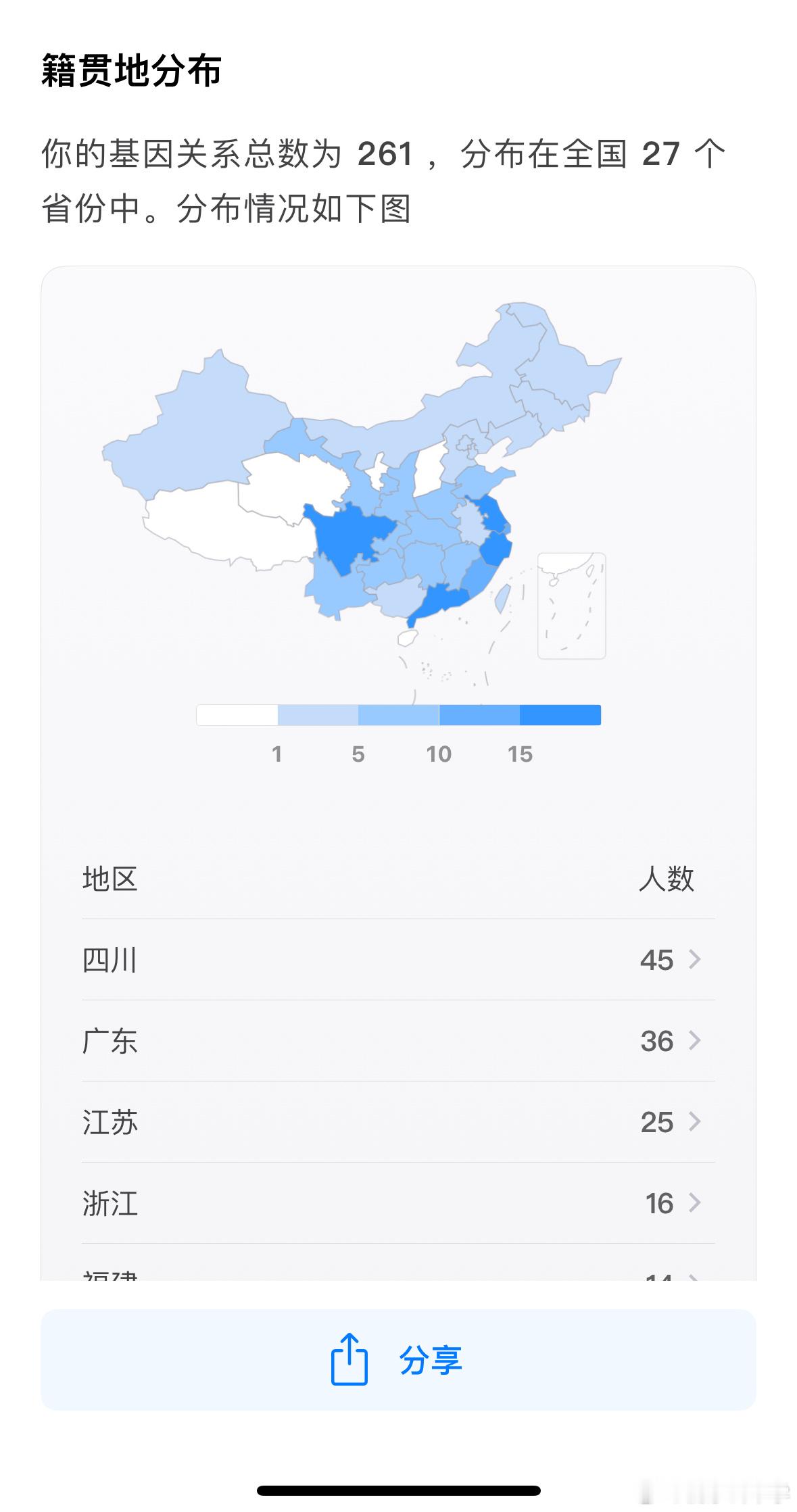 根据分子人类学的基因关系研究，结合家谱和史书中的记载，现在可以大体上勾绘出我的祖