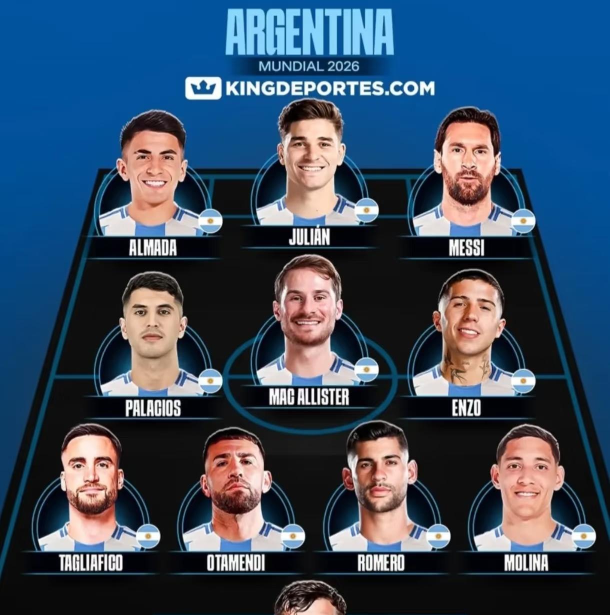 实话实说，阿根廷靠这套阵容，在世界杯上走不远！前锋：阿尔马达、阿尔瓦雷斯、梅西