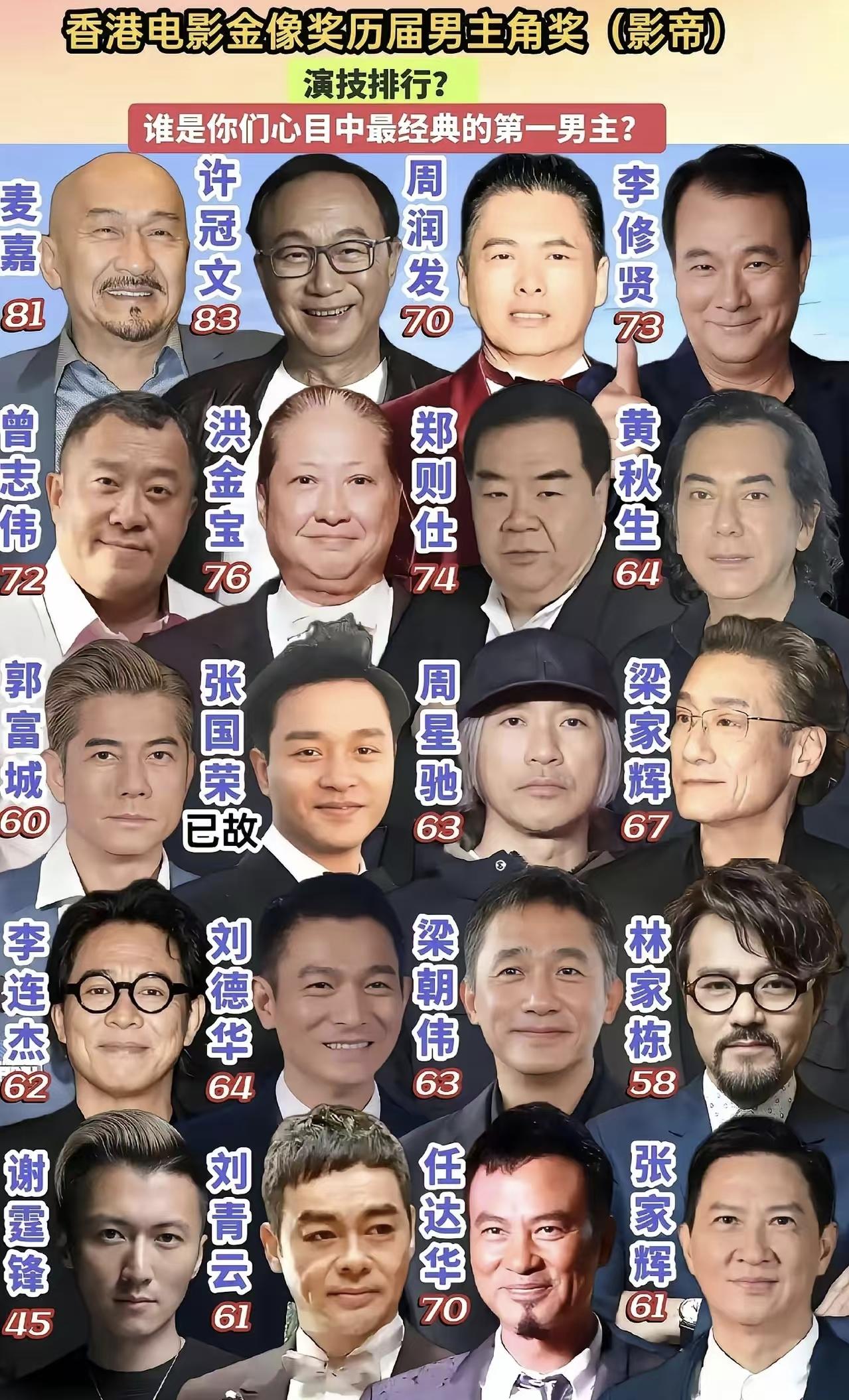 香港历届金像奖影帝演技谁才是第一？金像奖从1982年开始设立，目前已经诞生了