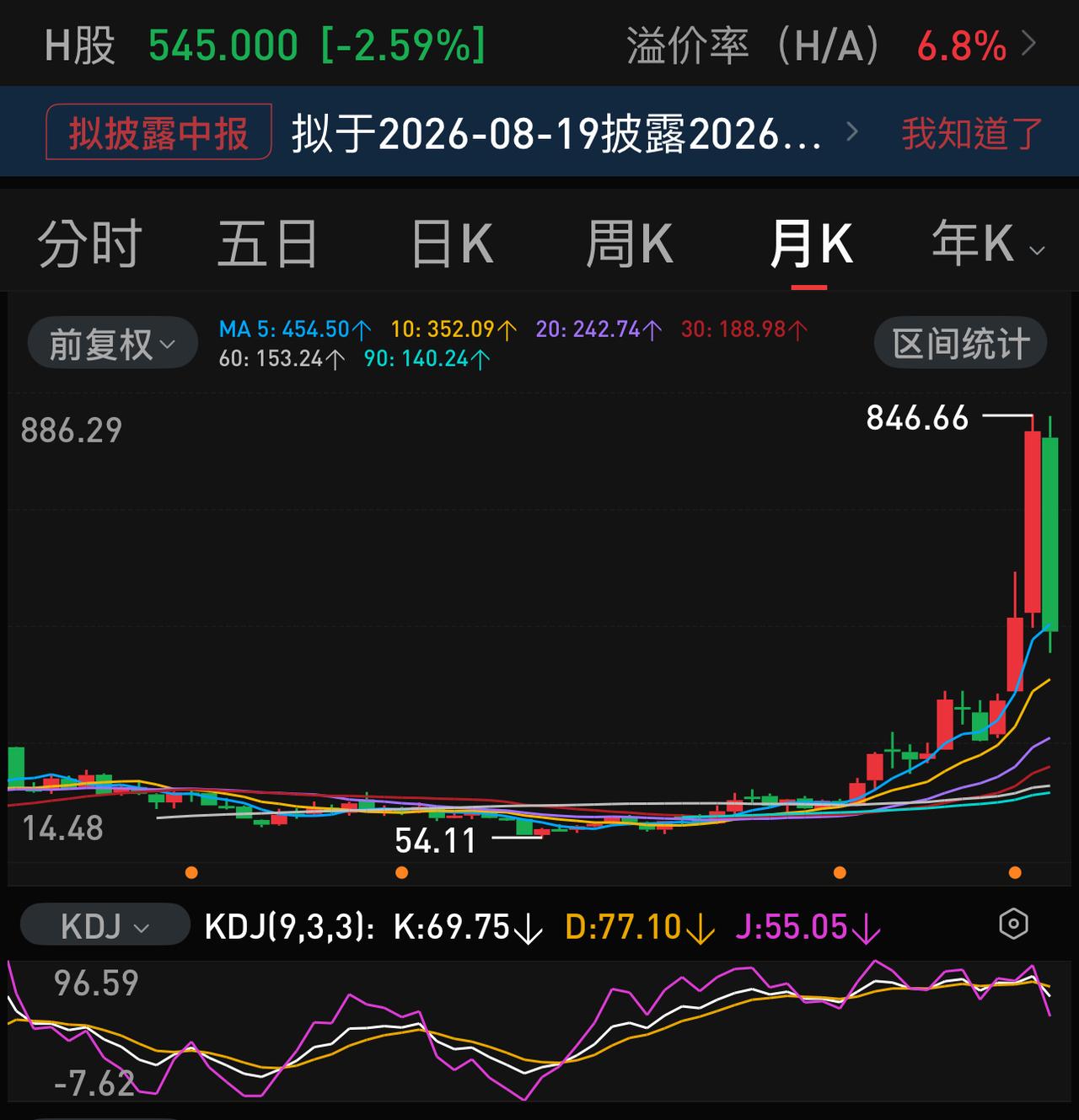 有人说长鑫科技上市后市值上不了3万亿，那么，其它科技股必将有一场血洗。他们的理