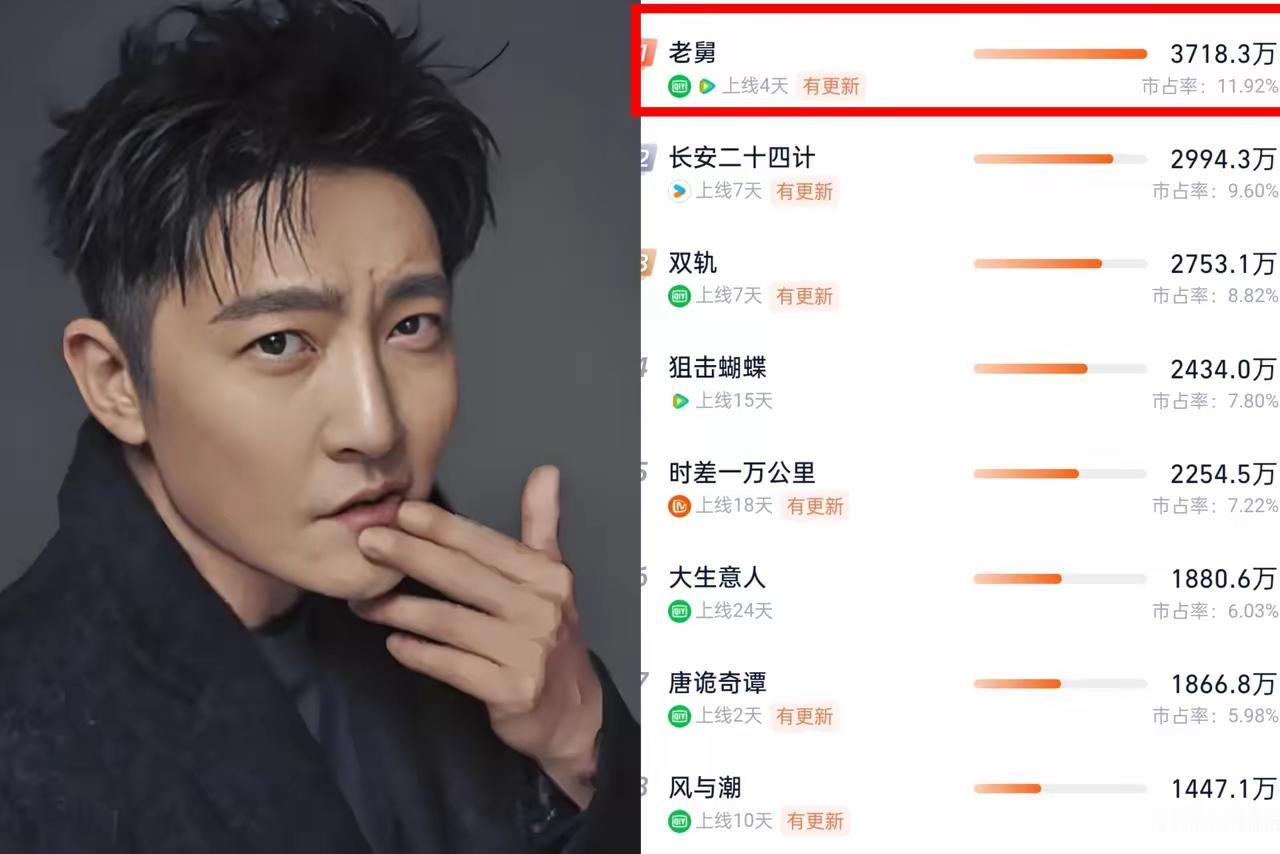 资本大佬偏爱郭京飞，这事细想全是道理。没人冲着他的颜值——毕竟娱乐圈帅哥一