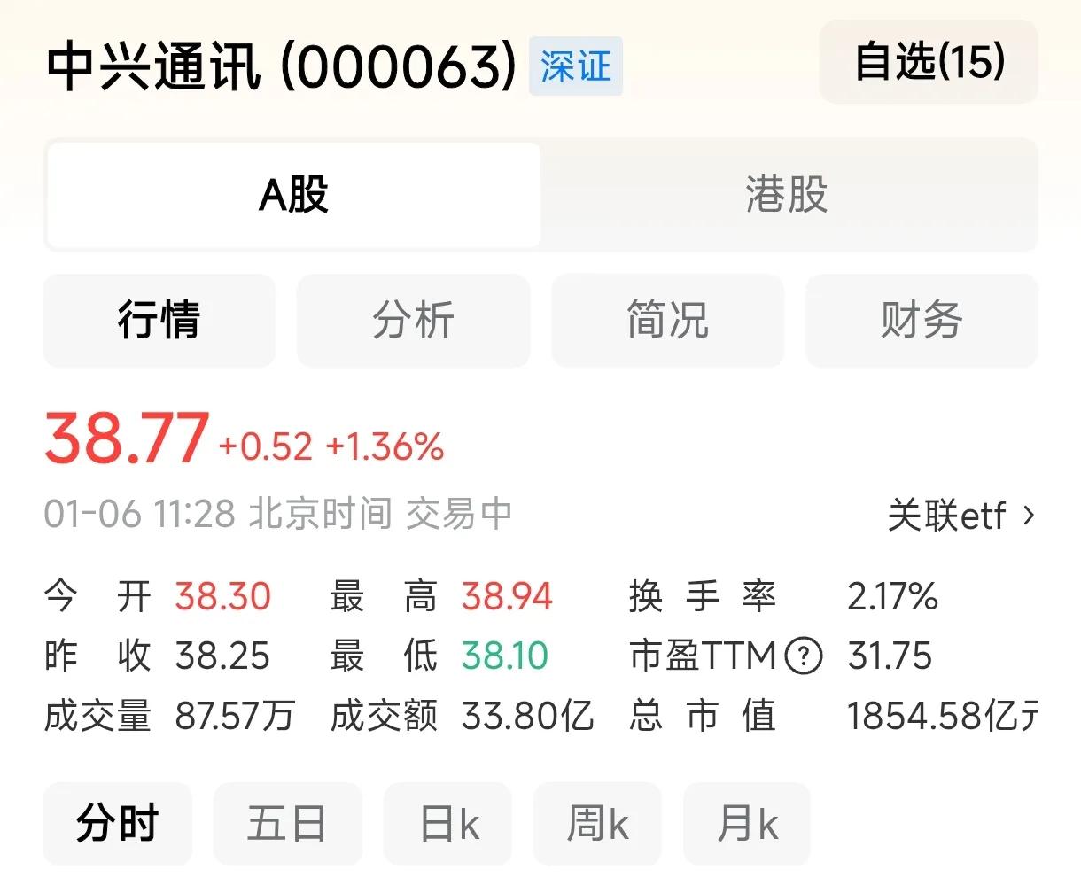 我一直认为，中兴通讯的股票不用担心，是不是坚挺。要知道中兴和华为是双子星，再怎