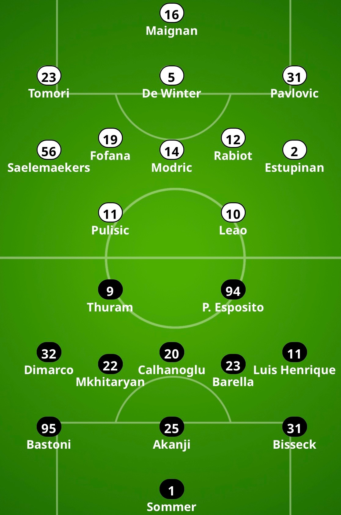 【米体】该媒体给出的2025-26赛季意甲联赛第28轮-🔴⚫️米兰主场对阵