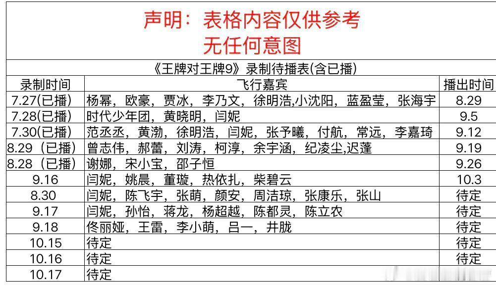王牌对王牌《王牌对王牌》最新录制待播表王牌对王牌｜​​​