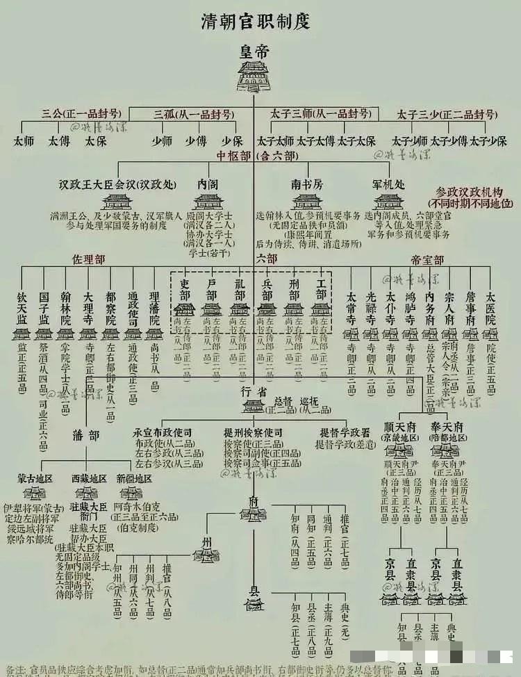 大清政府机关，统治了中国276年。