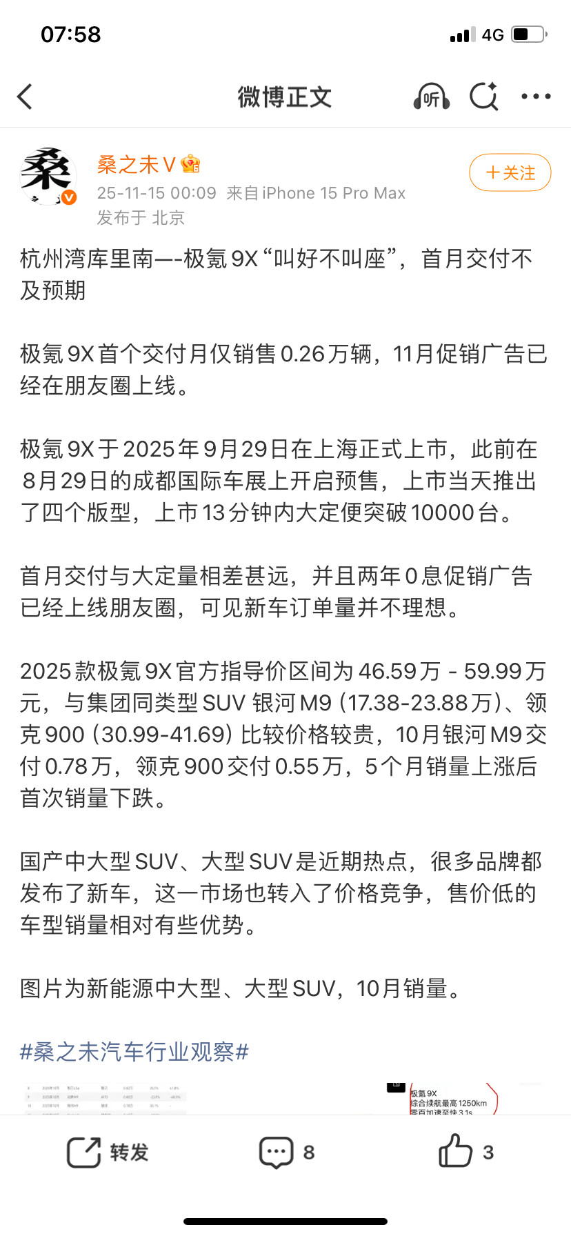 极氪9X官宣12月交付破万！放一些合订本，我看之前唱衰那些人怎么酸新能源大牛说