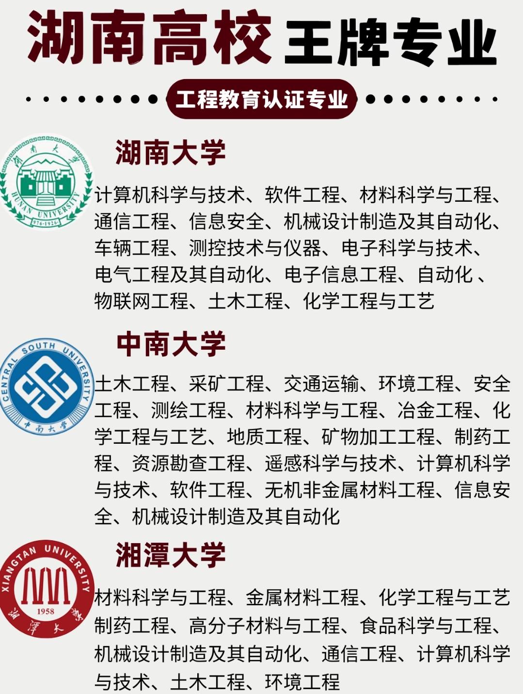 “湖南高校这些王牌专业太能打！工程教育认证加持，就业升学都有底气湖南的高校