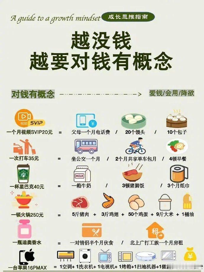 越没钱，越要对钱有概念