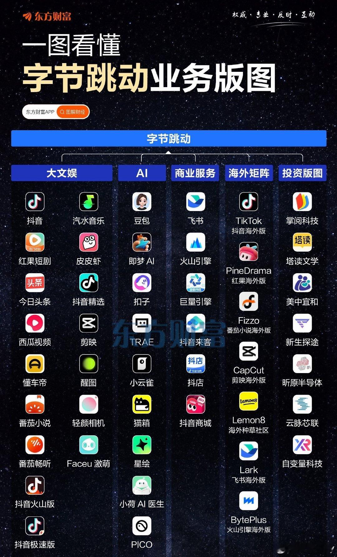 字节系对我们的生活影响有多大​