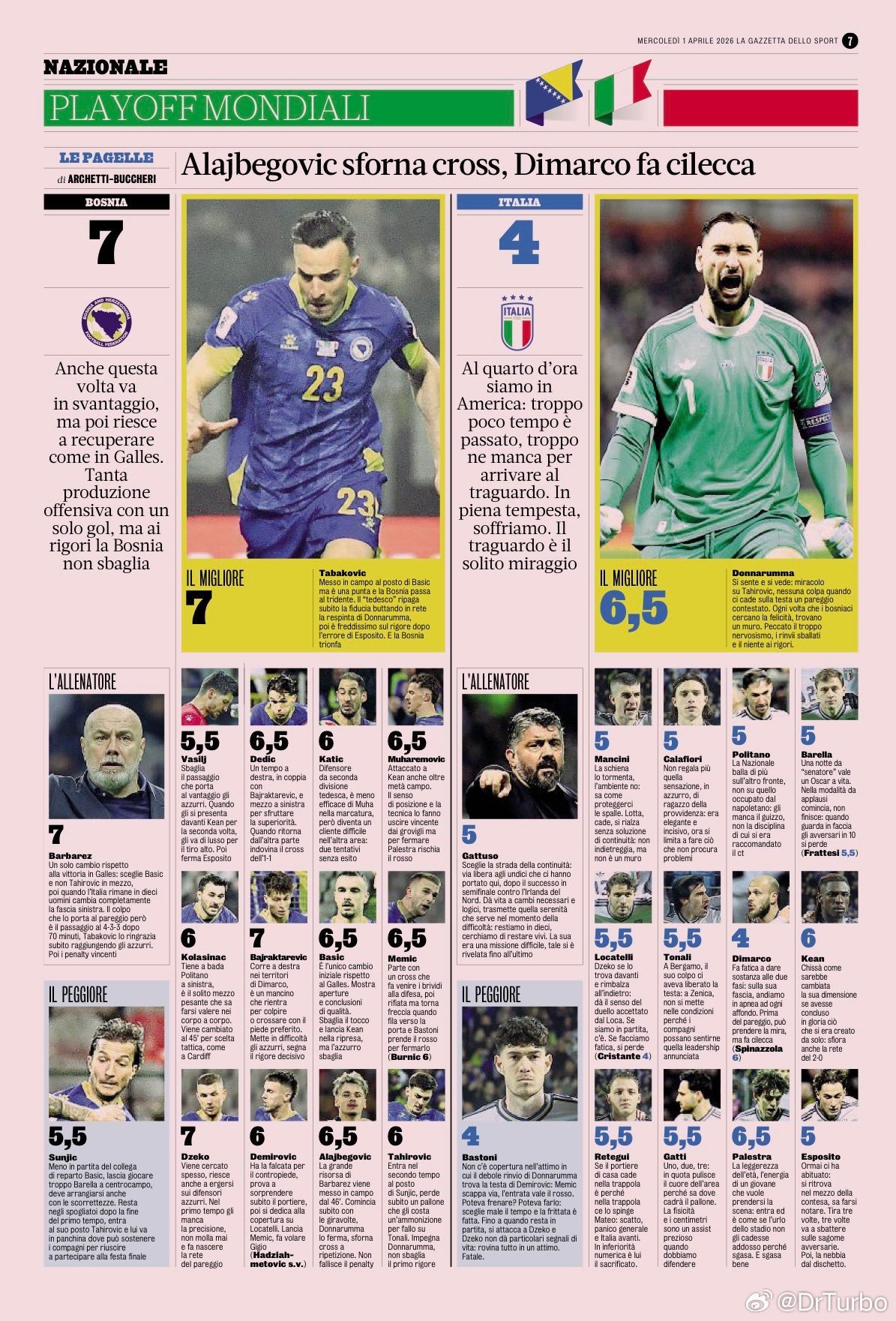 米兰体育报赛后评分如下意大利连续三届无缘世界杯波黑5比2意大利热点现场最低巴斯