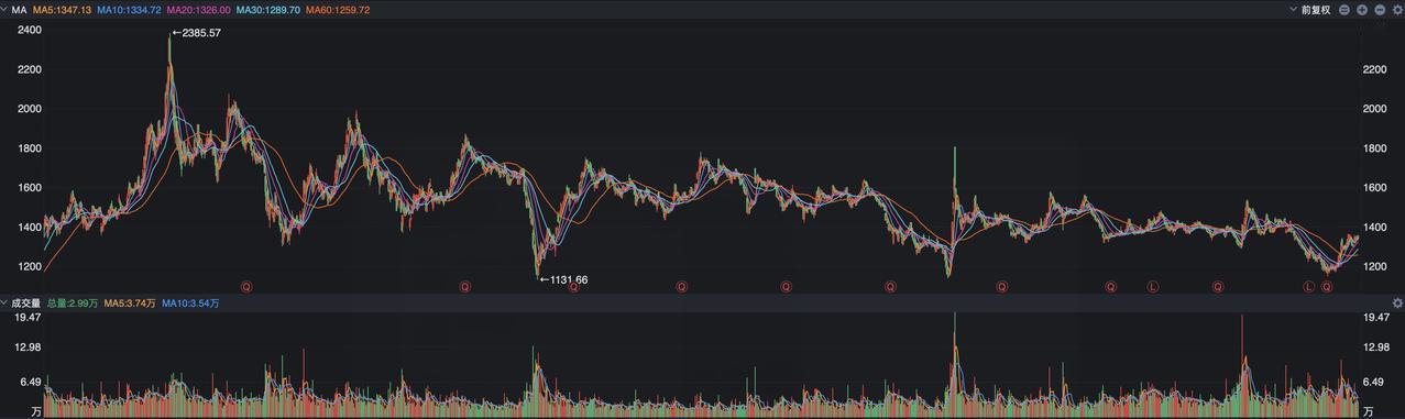周末最大的消息，恐怕就是中央汇金、证金公司都退出了贵州茅台的十大股东名单，这对茅