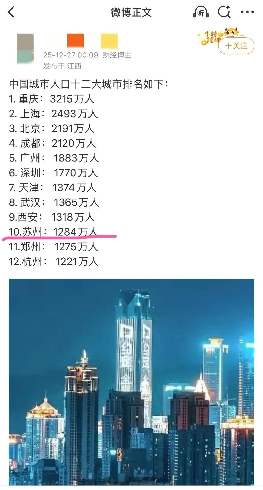 苏州，咋这么多人。怪不得，哪哪都是人，原来中国城市人口排名中，苏州位居第十呢