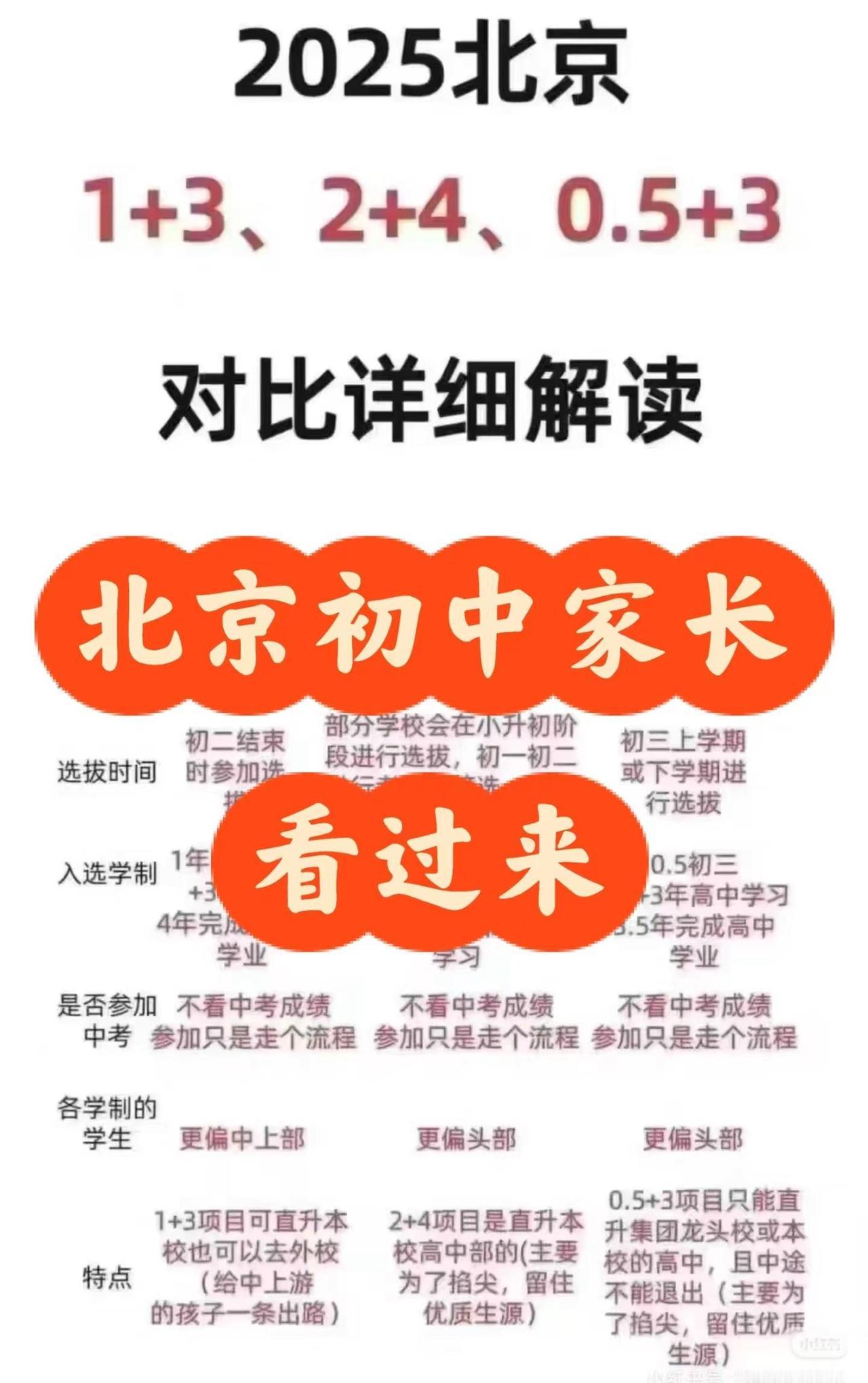 北京初中2+4.1+3.0.5+3解读。上热门北京初中家长北京初中北京中考