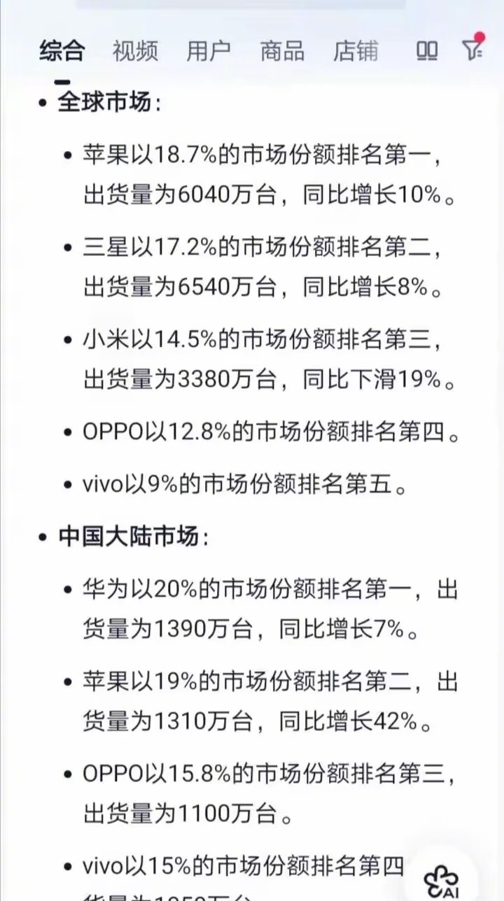 2026年Q1手机出货量完整榜单。 2026手机市场排名，国内外差距一目了然一季