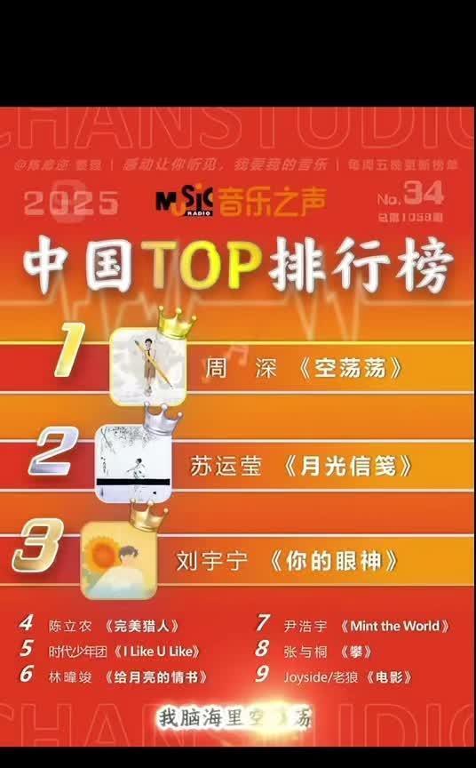 MusicRadio新歌榜：周深《空荡荡》夺魁，刘宇宁、时代少年团上榜2025