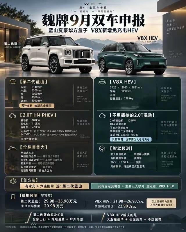 不温不火的魏排这次是否能大卖？魏牌这两台车放一起看，产品分工一下就清楚了。第二代蓝山彻底变成豪华方盒