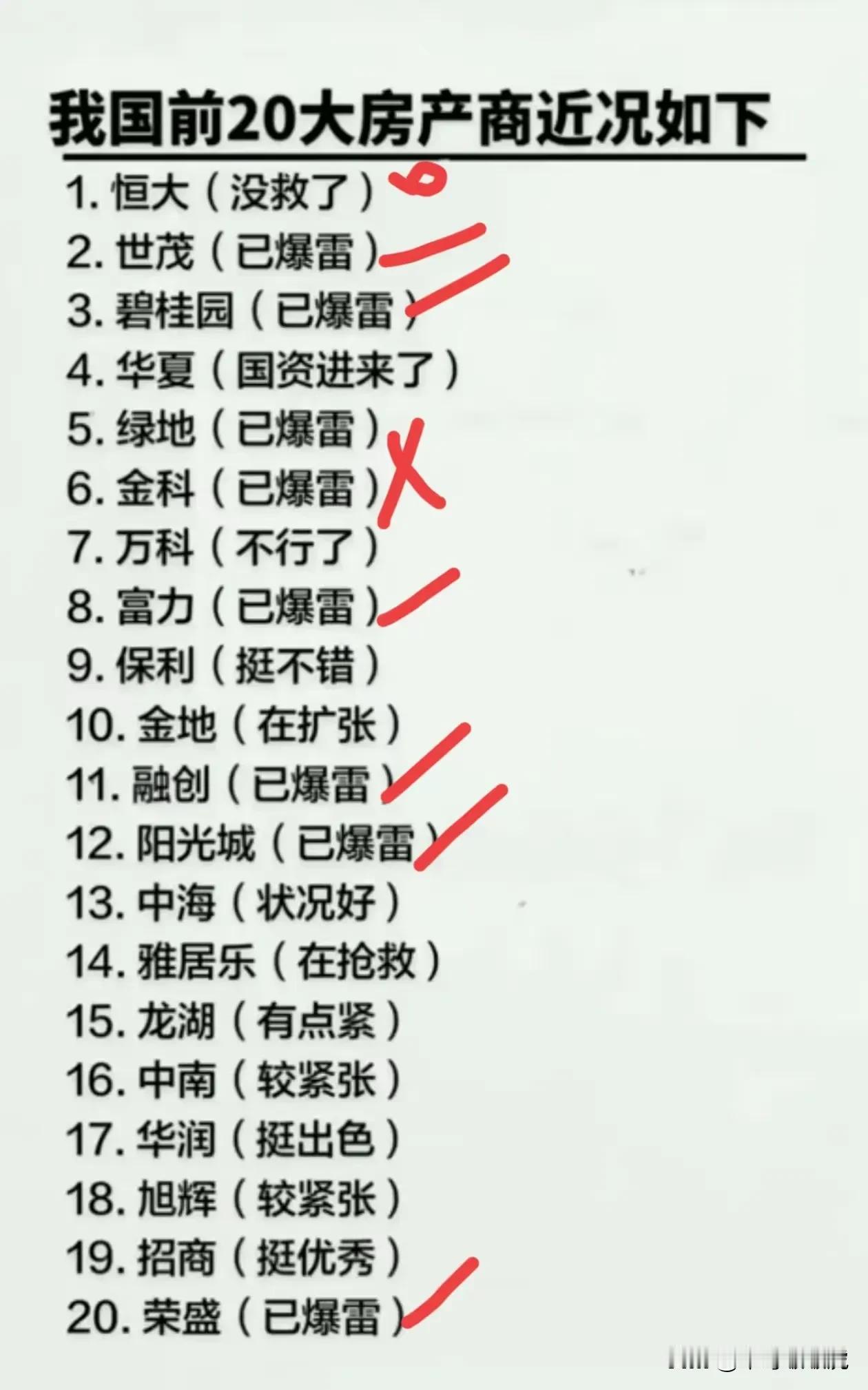 事实证明，地产商越来越难混了！[捂脸哭][捂脸哭]