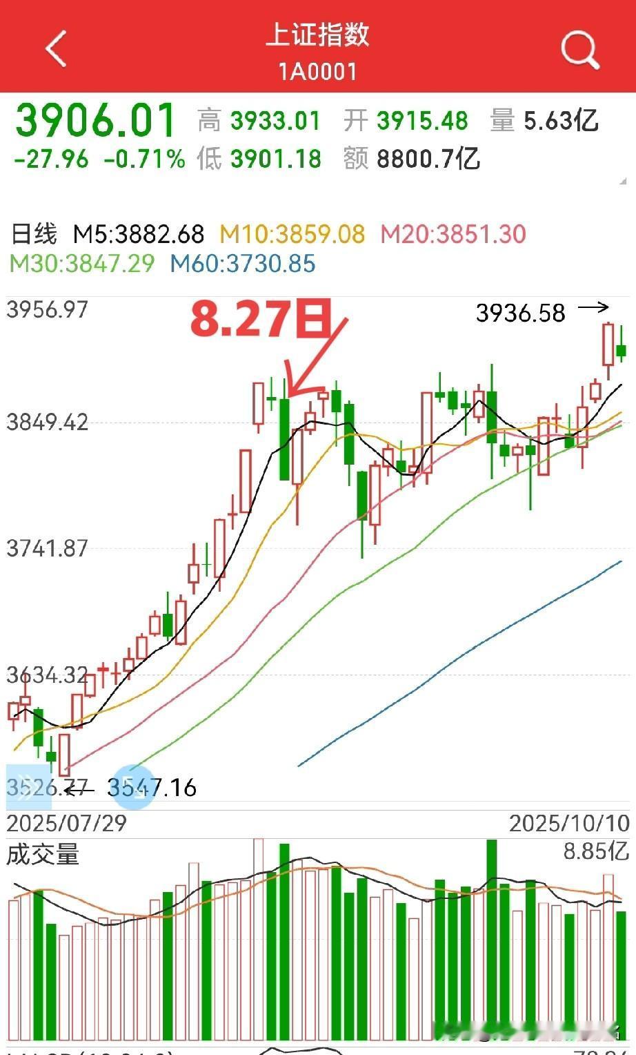 利空过后，后市怎么看？8月27日，国金证券将其融资保证金比例上调至100%，从
