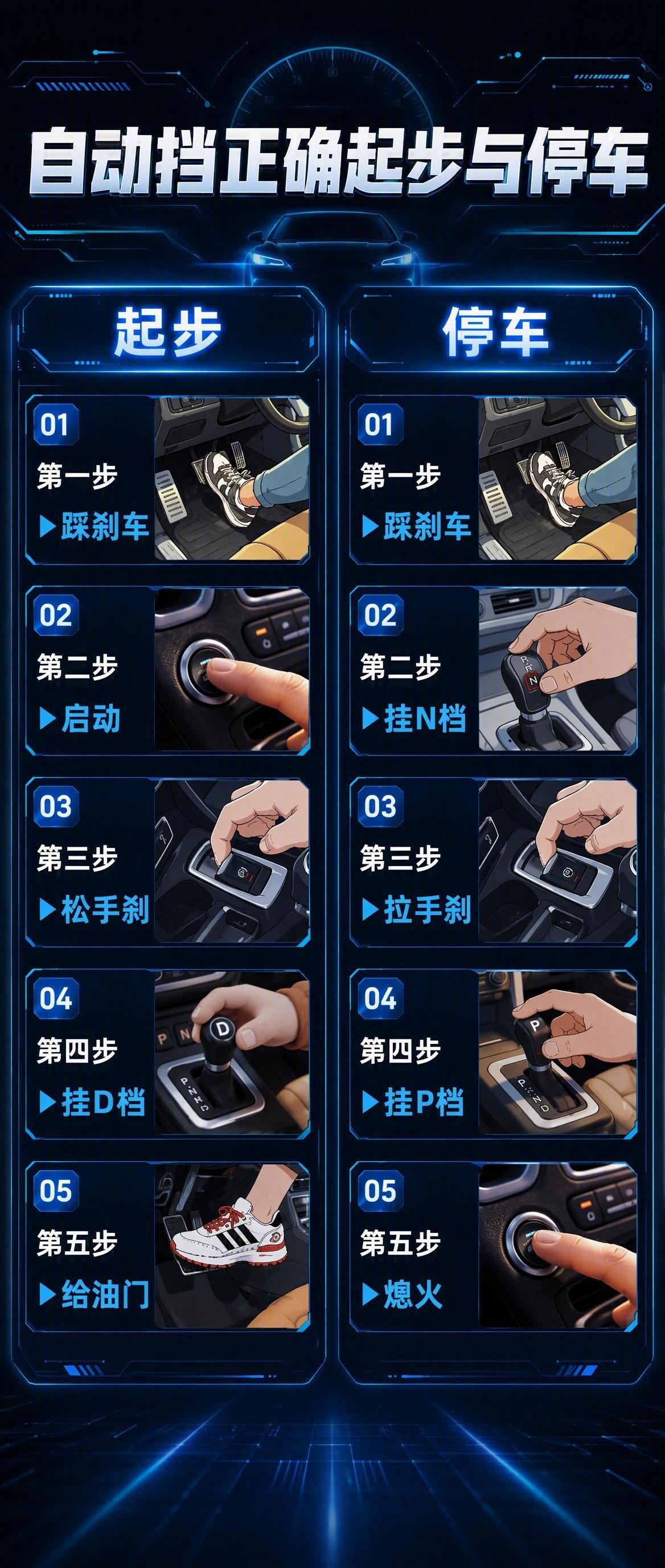 汽车知识每天一个用车知识新手学车常识自动挡汽车带你懂车