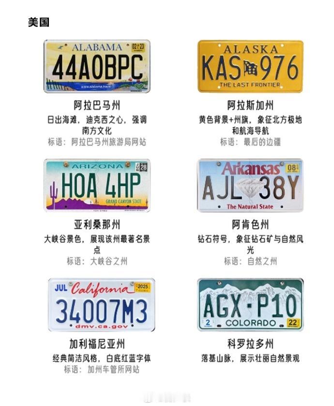 美国的车牌真个性，还带各种标语
