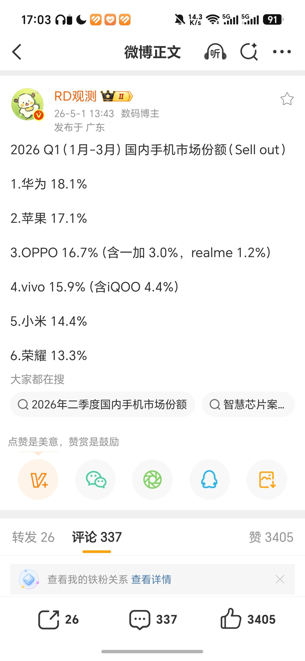 全球手机芯片Q1出货量，华为海思只有4%，确实不多但也还行。因为看回国内手机Q1