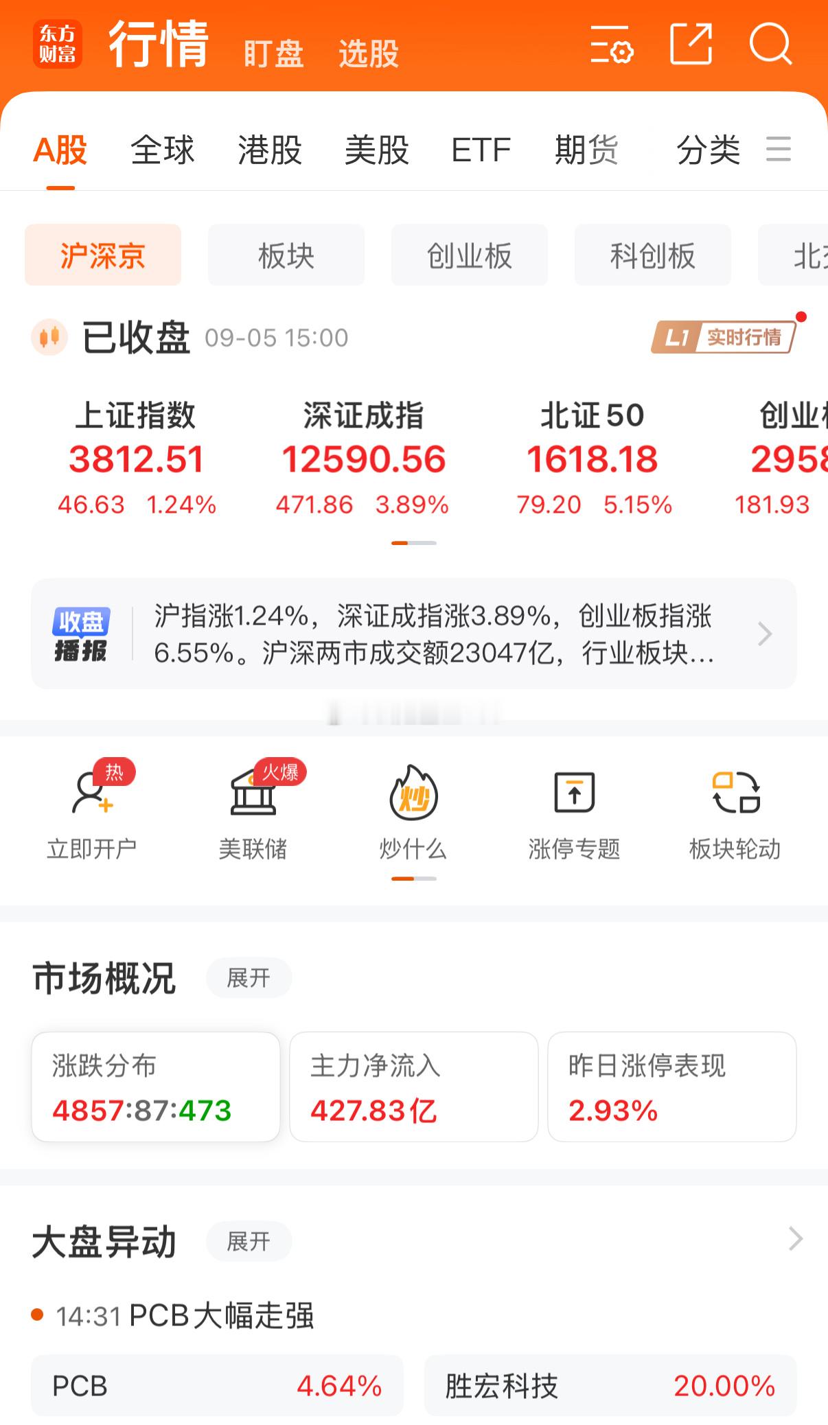 又是刺激的一天，早盘一开盘，大盘指数就低开，给人一种不太妙的感觉，好多人心里都“