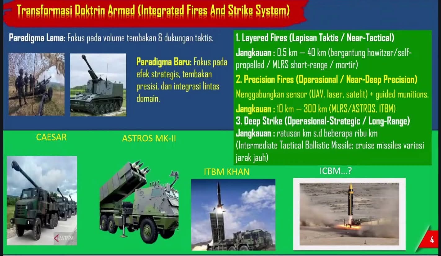【印尼想搞ICBM？？？】近日举行的印度尼西亚炮兵部队研讨会上播放的PPT中出现