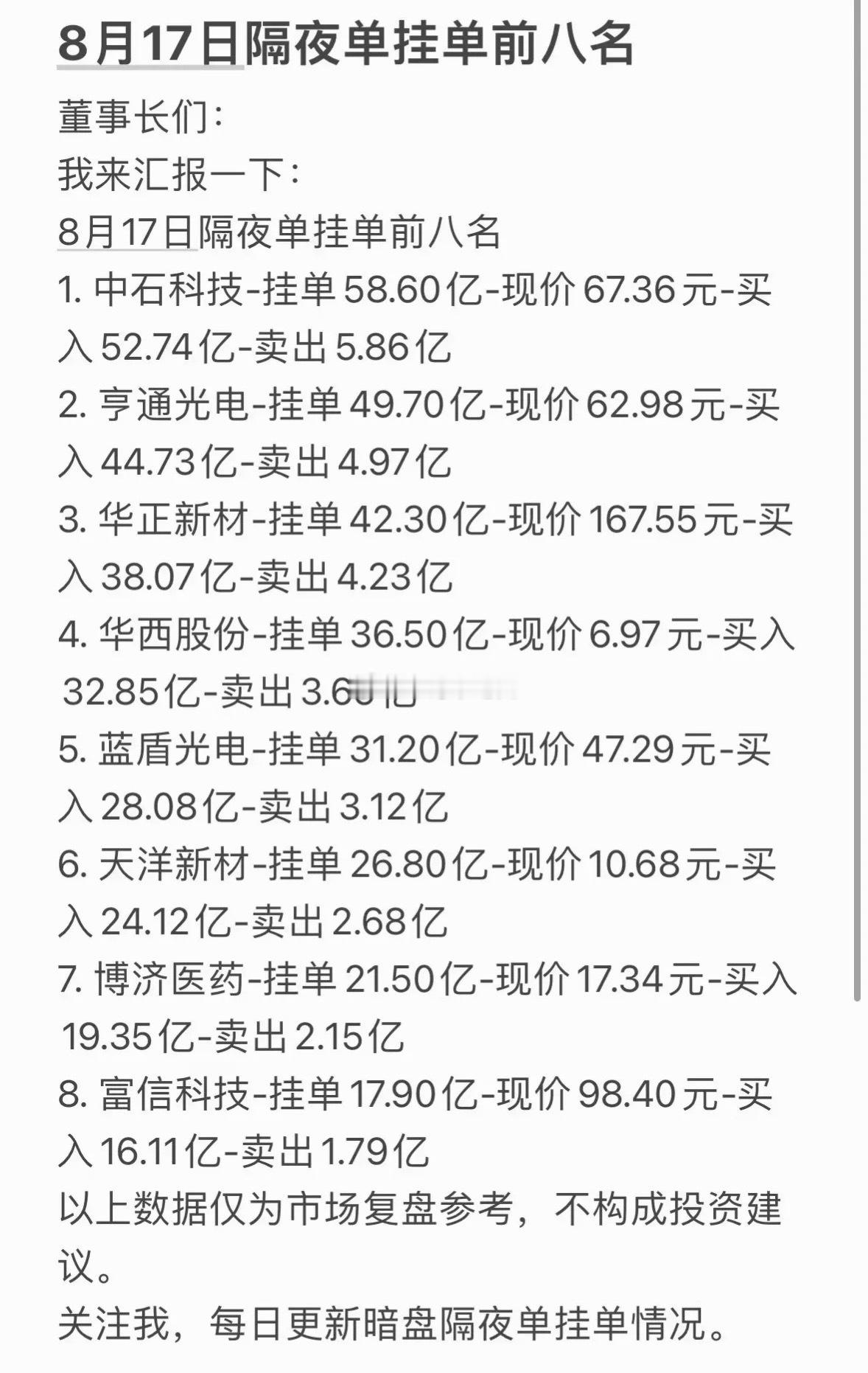 8月17日周一暗盘隔夜挂单排行榜前八名。
