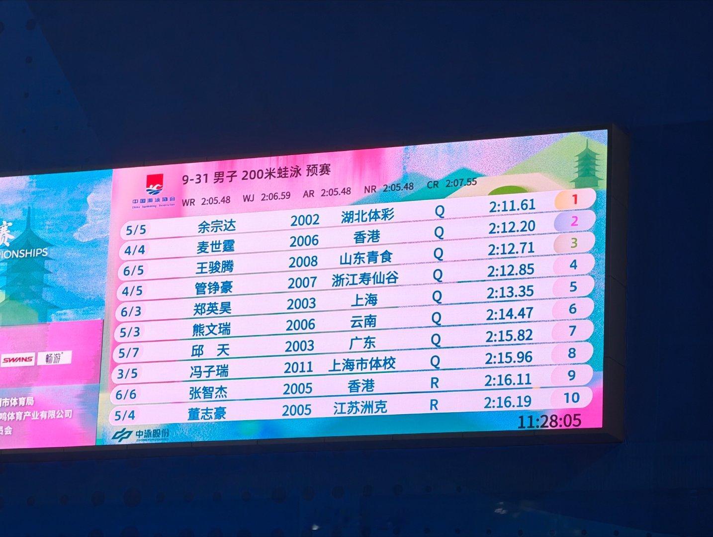 2026年全国游泳冠军赛男200蛙预赛余宗达2:11.61麦世霆2:12.