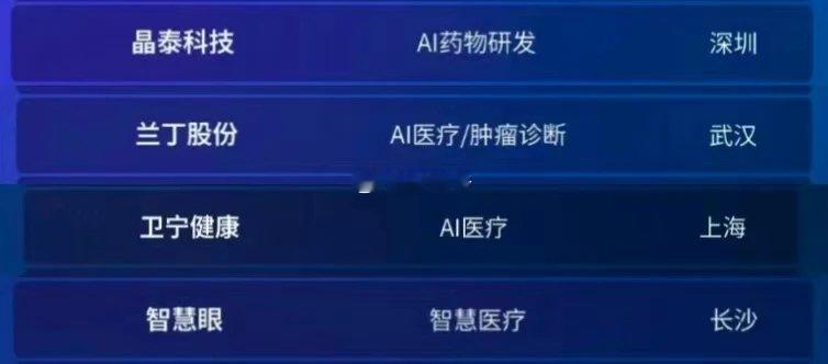 本周，福布斯发布“2025福布斯中国人工智能科技企业TOP50评选”结果，榜