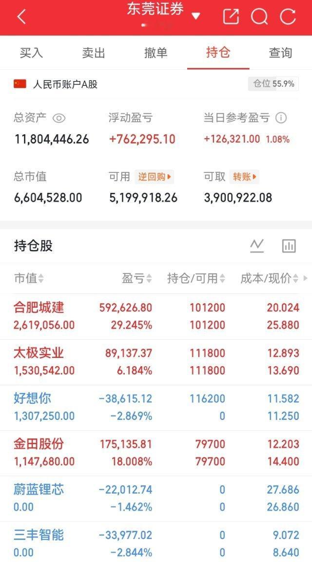 A股上演冰火两重天，半导体一家独大，后市操作思路明确！1. 大盘整体格局大盘技术