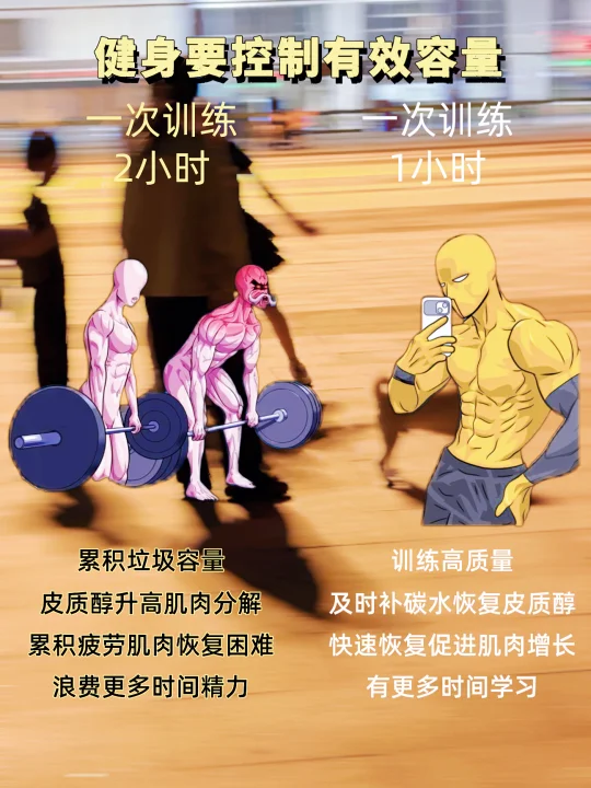 健身要控制有效容量，你真的懂吗？