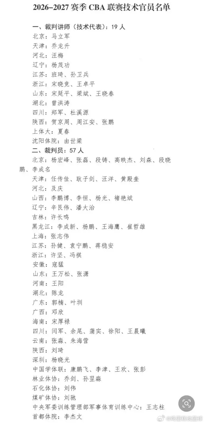 CBA知名裁判郭楠的注册地发生更改，现在已经从天津改到了广东，广东省这是又引进了