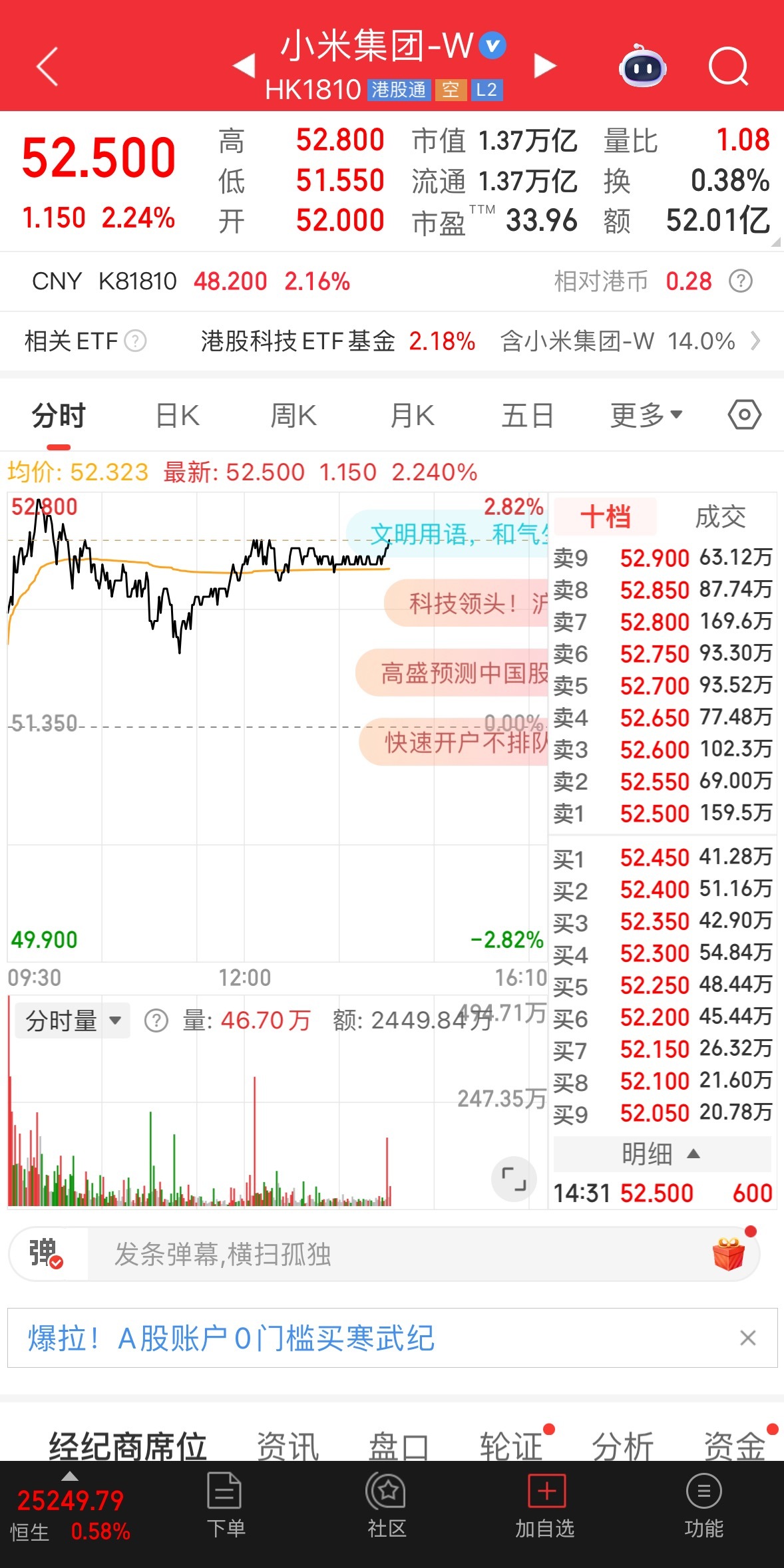 小米暴涨要开始咯[并不简单][墨镜]​​​