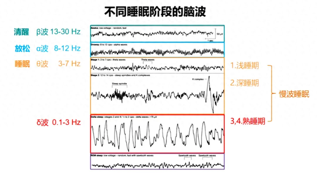 睡不着时闭目养神, 有休息效果吗?