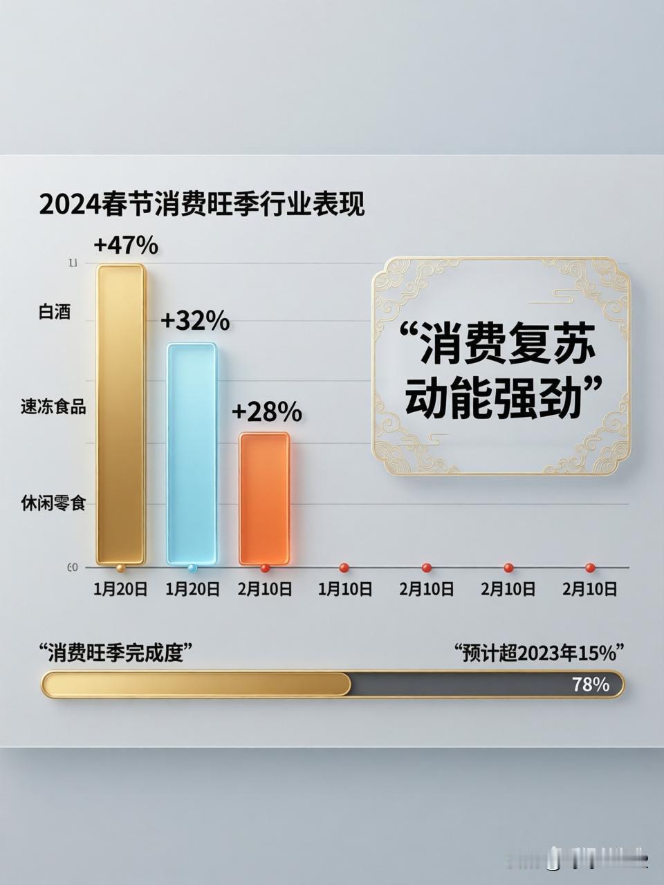 下周哪些消费股最值得买？结合当前的市场环境（2026年1月18日），下周是春