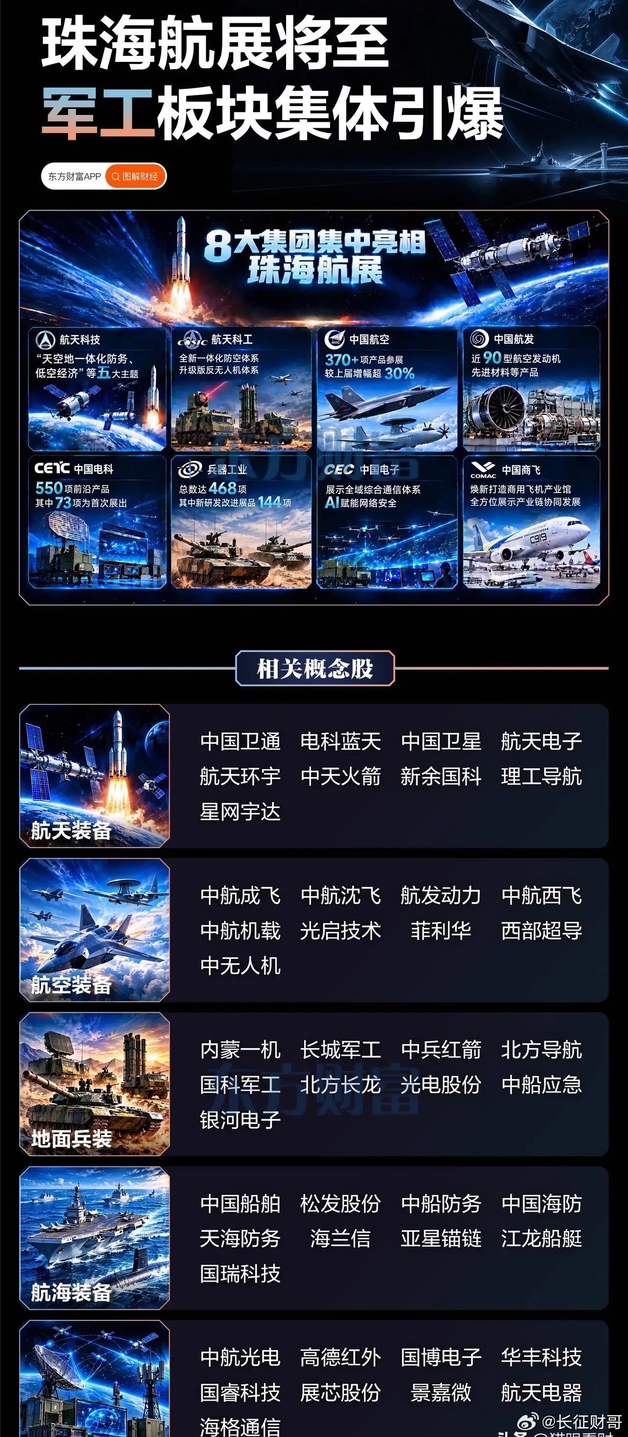 3000件装备、10%首秀！空、天、海、陆全上阵，珠海航展引爆军工产业！央视网公