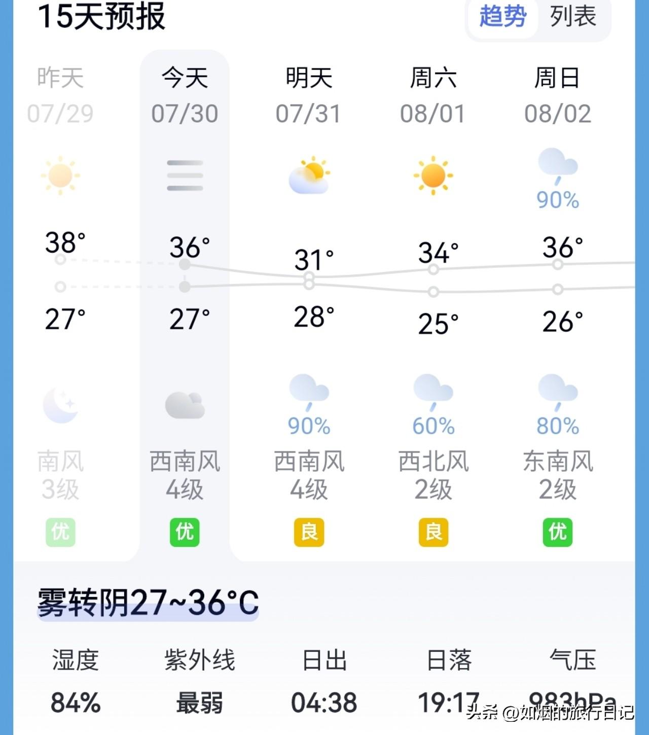 昨天下午儿子去剪头，我才有机会关了一会儿空调，把各个房间的窗户打开，通通风。虽然
