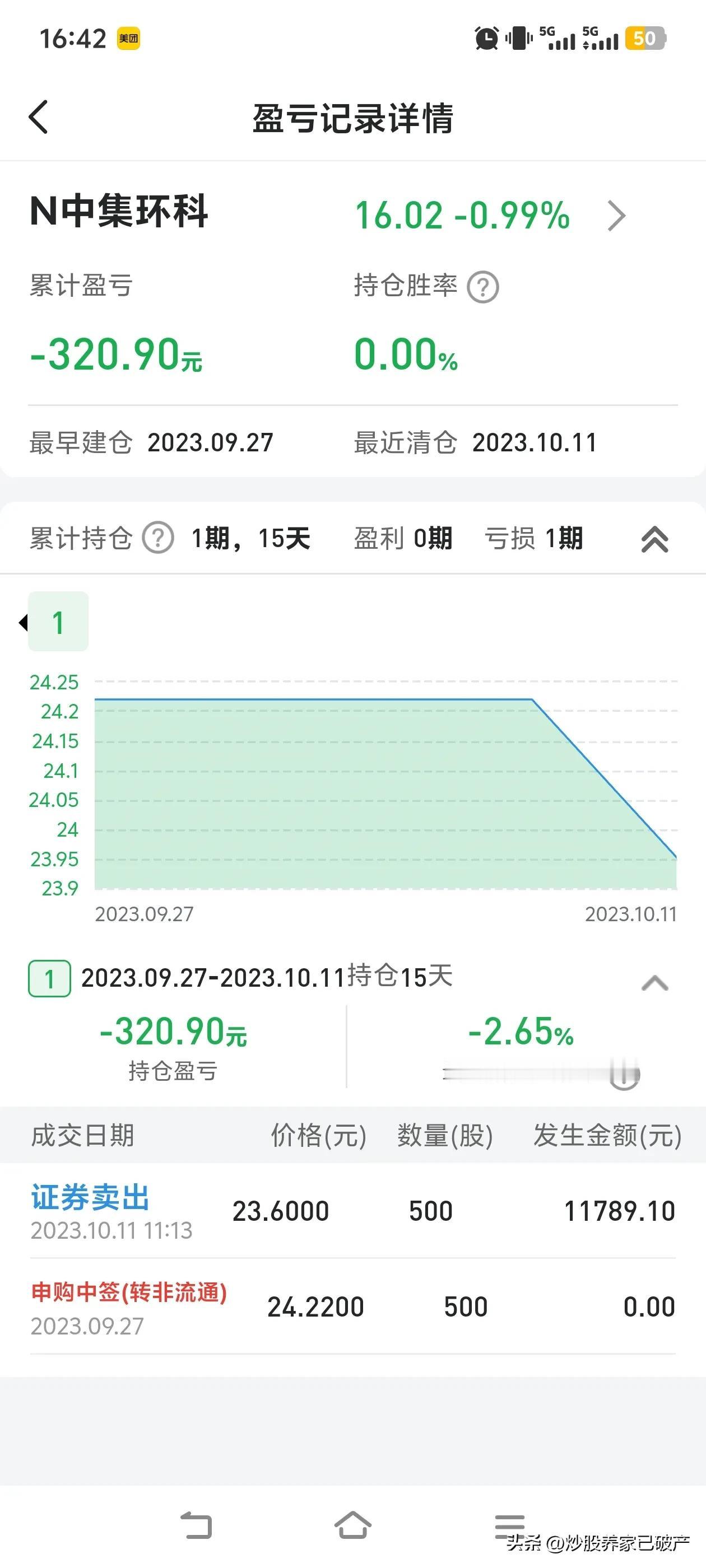 我最后一次中签要回溯到2023年10月份了，还是亏损的一签，普通人想要中签真的太