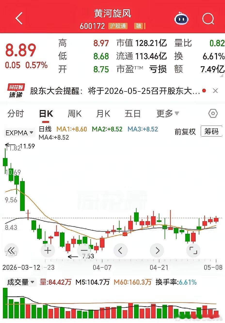 黄河旋风，投资3亿元，建设年产4.5亿克拉人造金刚石项目。我看到这个消息，第一反