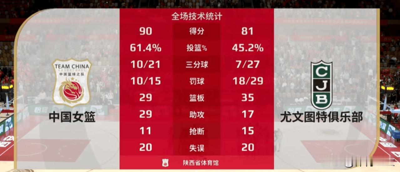 媒体人说中国女篮暂时没堪当大任的国手，这说法有点戳心，但也反映了现状。李梦因训